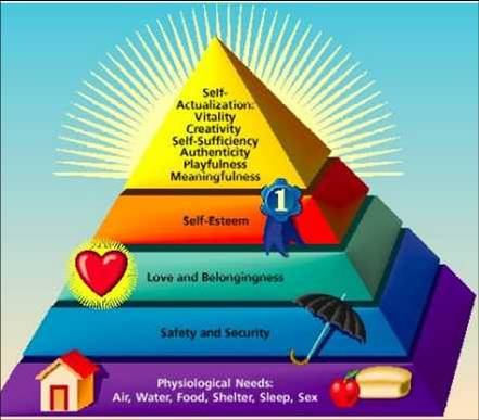 Maslows_behovspyramide
